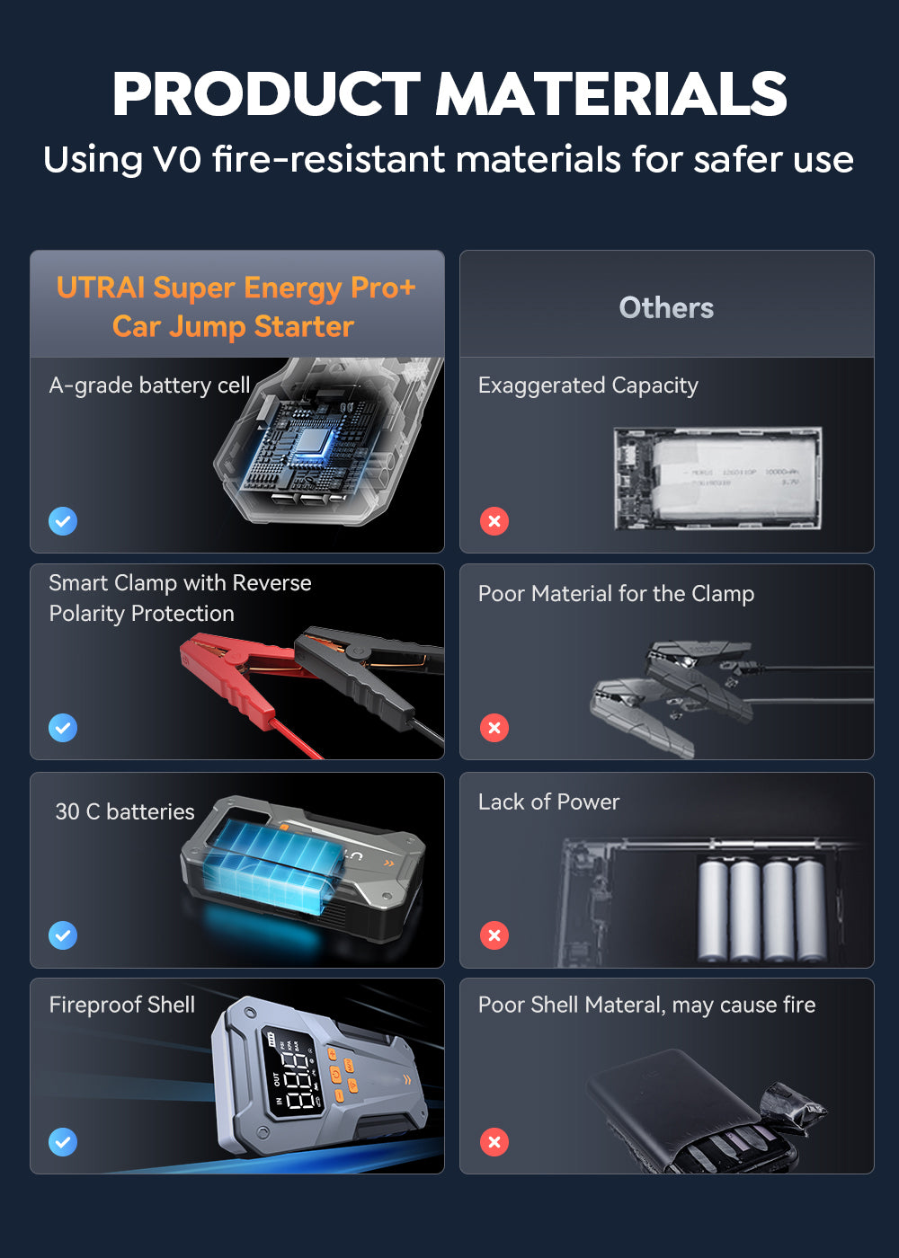 UTRAI 5000A Portable Car Jump Starter with Air Compressor 150PSI, 12V Emergency Battery Booster & Power Bank for All Gas / 10.0L Diesel Engines