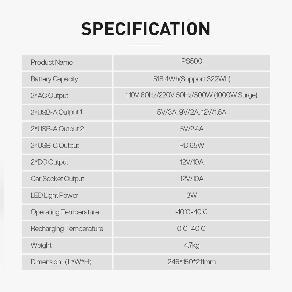 518.4Wh Portable Power Station PS500